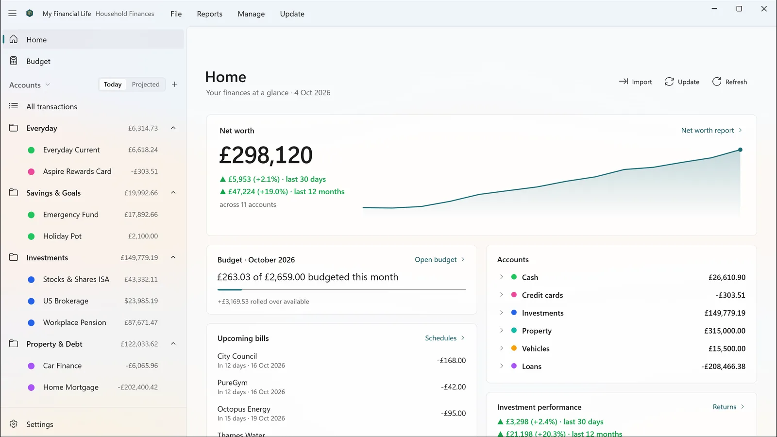 The My Financial Life Home page on Windows 11: net worth of £296,130 with a twelve-month trend, this month’s budget, upcoming bills and account totals, beside the account sidebar.