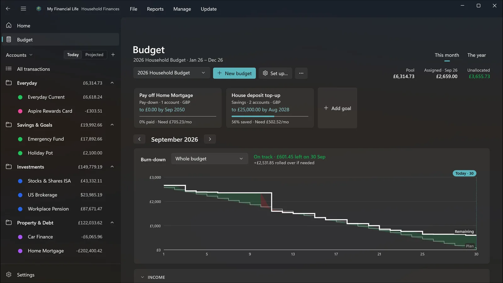 The Budget page in dark theme, with two goals and a burn-down chart against plan.