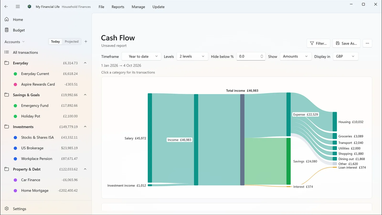 The Cash Flow report: a diagram tracing income through spending categories to savings.