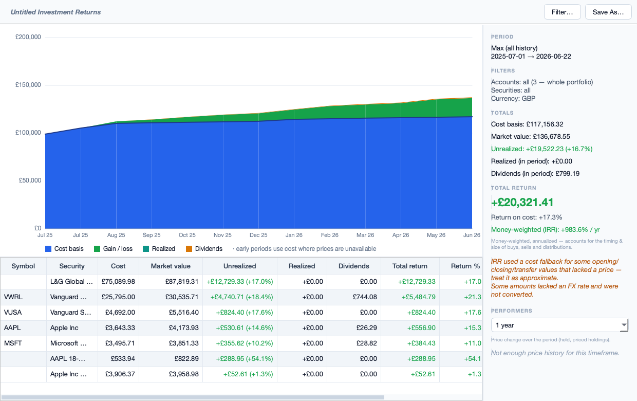 Investment returns chart with cost basis, gains and a per-security performance table.